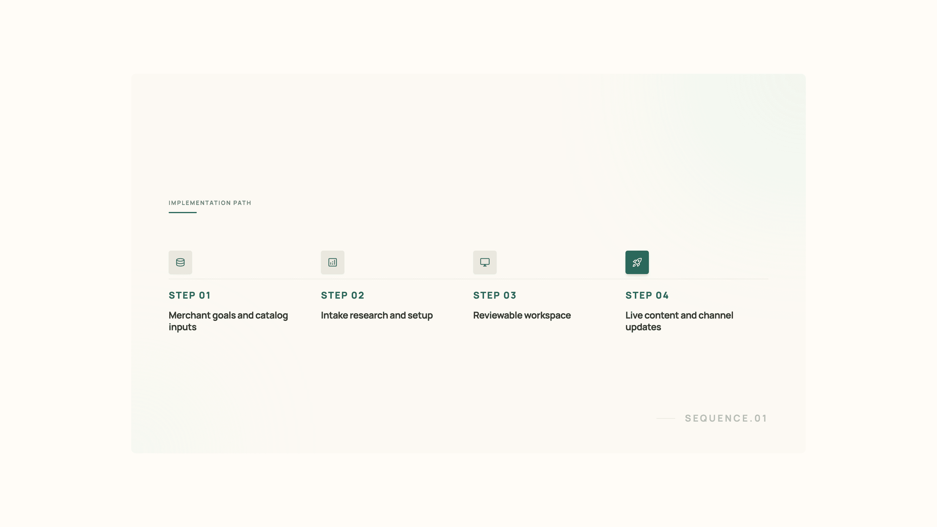 Implementation sequence diagram showing merchant profile, research and setup, a review workspace, and live delivery.
