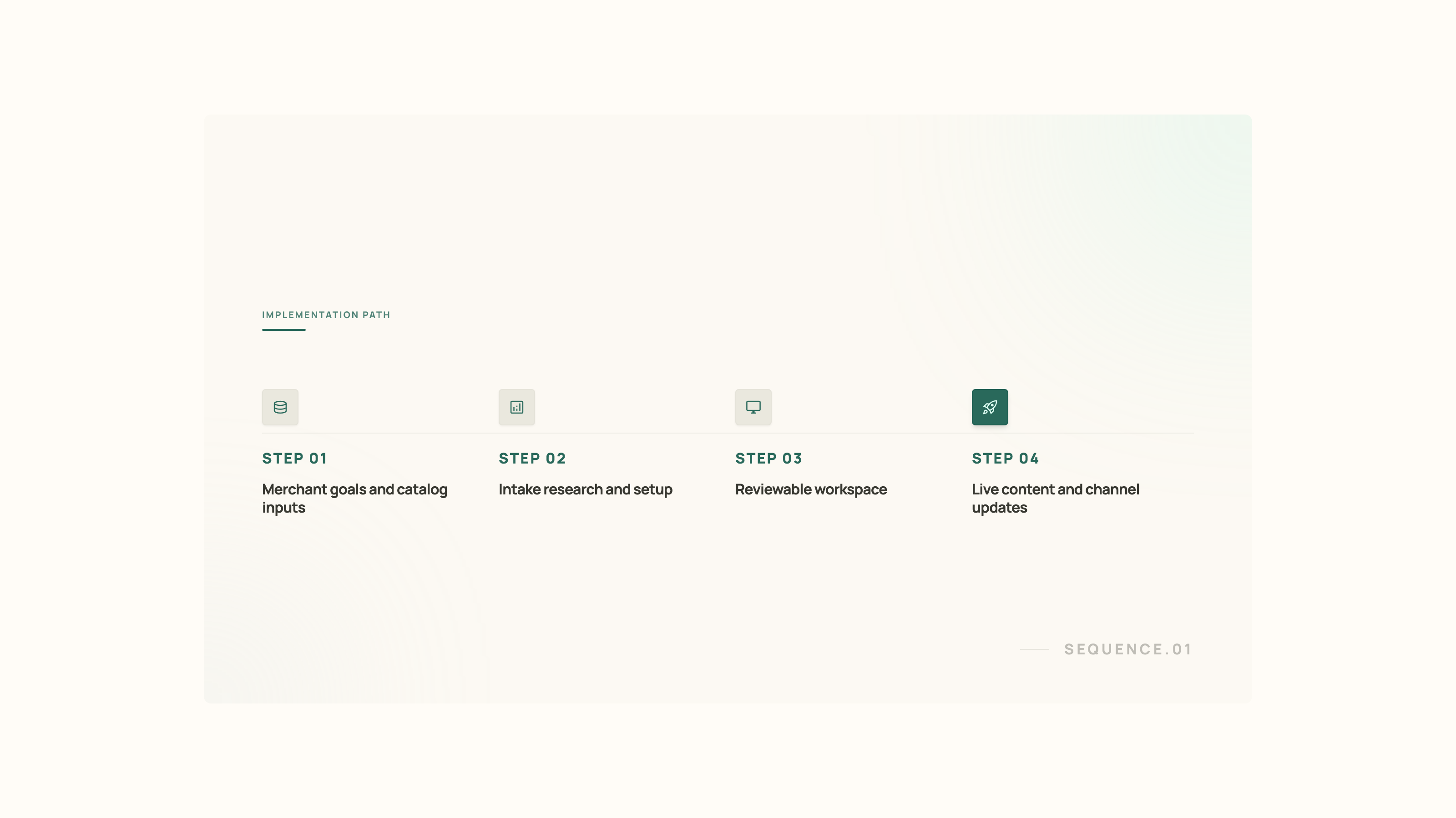 Implementation sequence diagram showing merchant profile, research and setup, a review workspace, and live delivery.